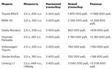 В ноябре будет бум ввоза легковушек В ноябре будет бум ввоза легковушек